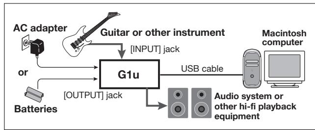 ZOOM G1U - Mac OS X - 8