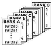 ZOOM G1X - ■ Bank and area - 1