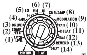 ZOOM G1X - Select the effect module/ parameter - 1