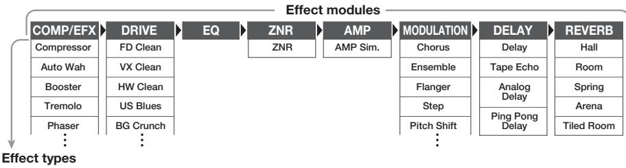 ZOOM G1X - Linking Effects - 1