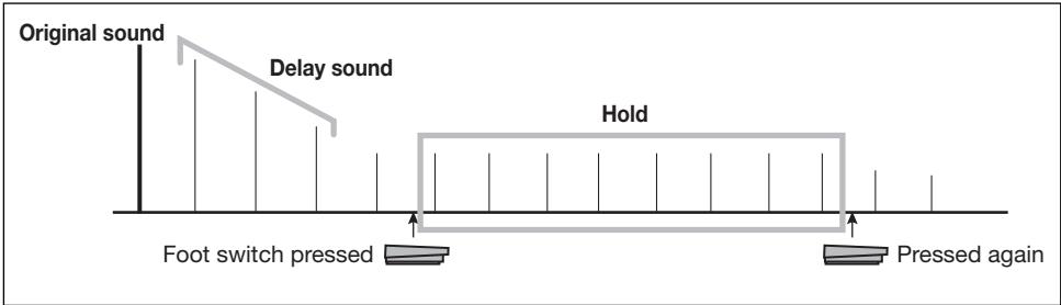 ZOOM G2.1U - Using the G2.1u as audio interface for a computer - 1