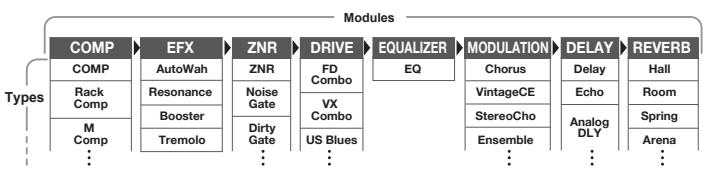 ZOOM G2NU - Terms Used in This Manual - 1