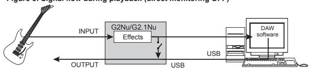 ZOOM G2NU - Recording and playback with DAW software - 4