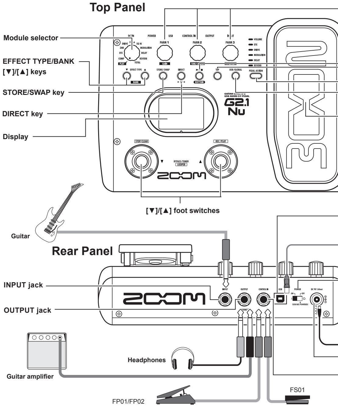 ZOOM G2NU - G2.1Nu Part Names - 1
