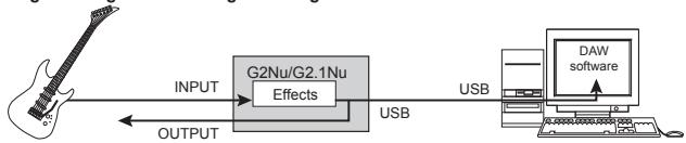 ZOOM G2NU - Recording and playback with DAW software - 2