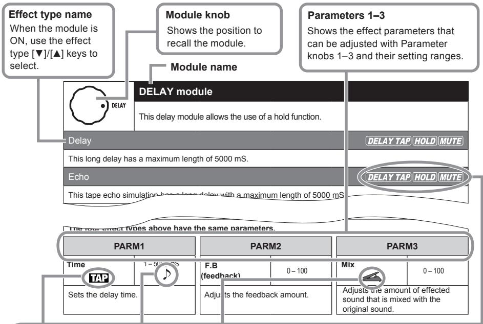 ZOOM G2NU - Effect Types and Parameters - 1