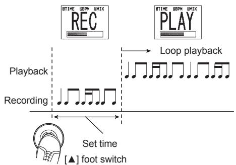 ZOOM G2NU - "REC" appears on the display and recording starts. - 1