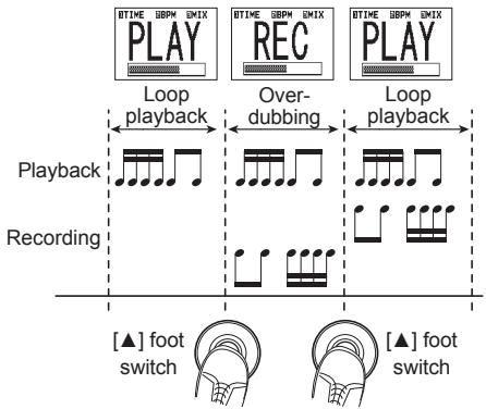 ZOOM G2NU - Overdub a phrase - 3
