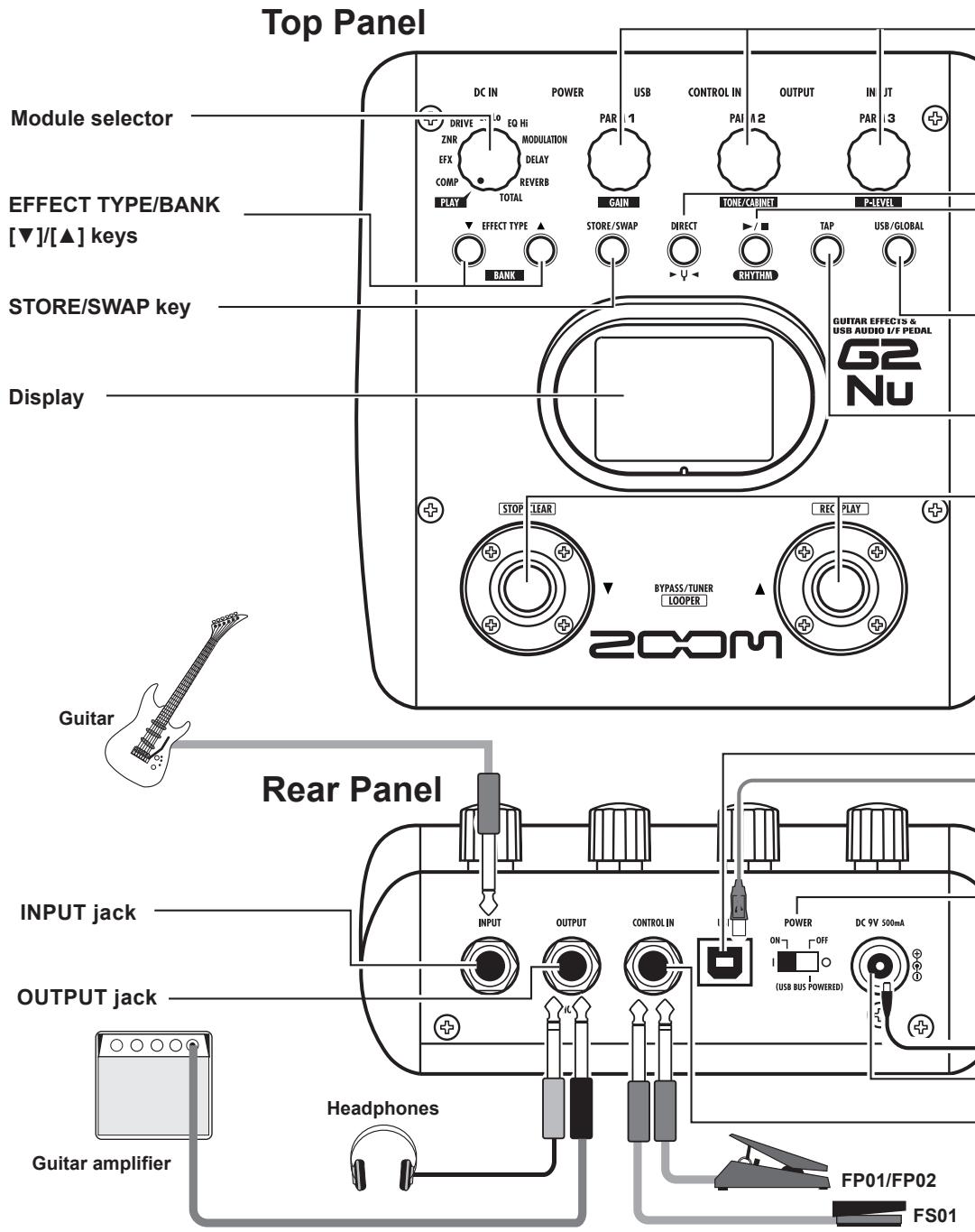 ZOOM G2NU - G2Nu Part Names - 1