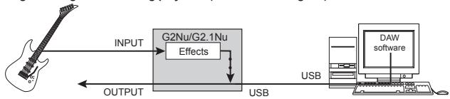 ZOOM G2NU - Recording and playback with DAW software - 3