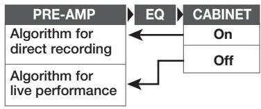 ZOOM G9.2TT - Switching between live performance sound and direct recording sound - 1