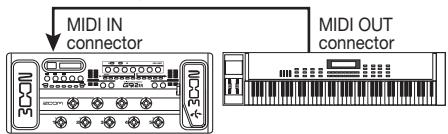 ZOOM G9.2TT - Press the [STORE/SWAP] key to save the changes. - 2