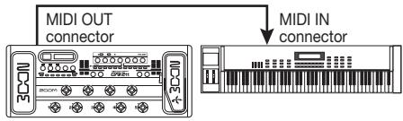 ZOOM G9.2TT - Press the [STORE/SWAP] key to save the changes. - 1