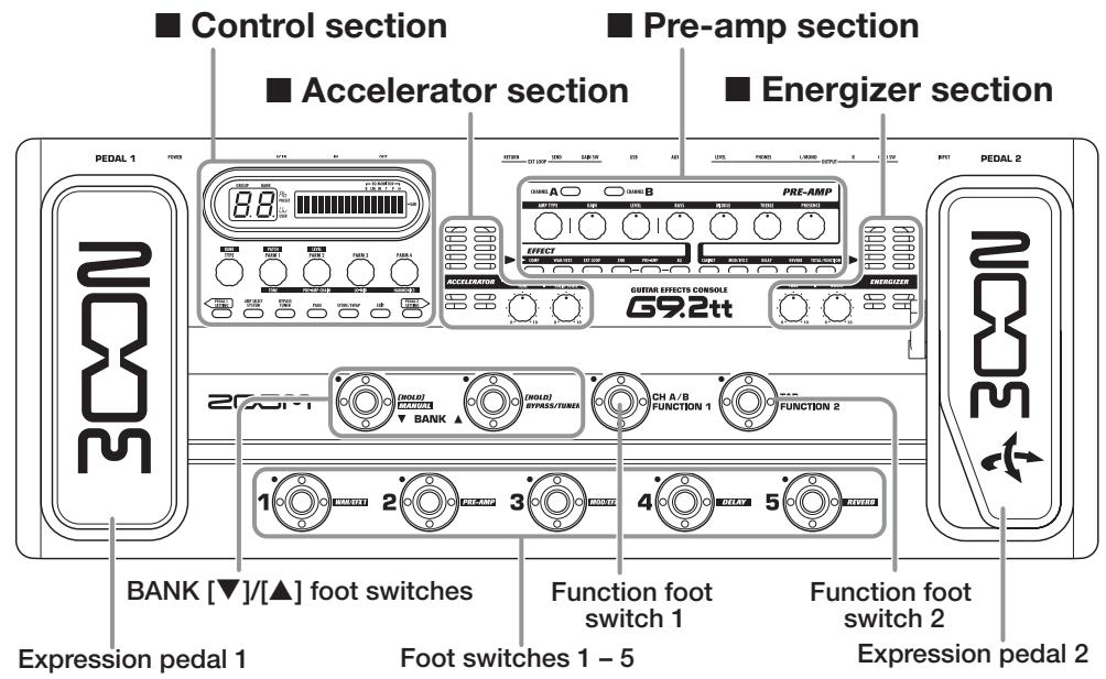 ZOOM G9.2TT - Controls and Functions - 1