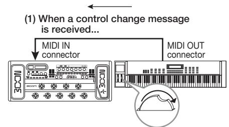 ZOOM G9.2TT - Example for receiving control change messages - 1