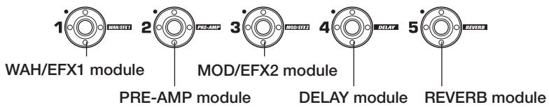 ZOOM G9.2TT - Press the foot switch for the module to be switched on and off. - 1