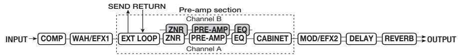 ZOOM G9.2TT - - Bypass/mute mode - 1