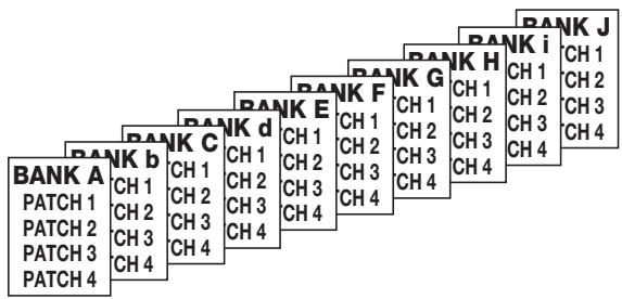 ZOOM GFX-1 - Bank - 1