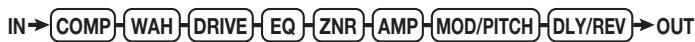 ZOOM GFX-1 - Effect module - 1