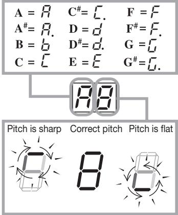 ZOOM GFX-3 - Play the open string you want to tune. - 1
