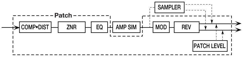 ZOOM GFX-707 - Patch Configuration - 1