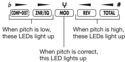 ZOOM GFX-707 - When the display shows the desired note, perform fine tuning until the center module LED lights up. - 1