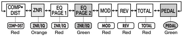 ZOOM GFX-707 - Basic Edit Mode Steps - 2