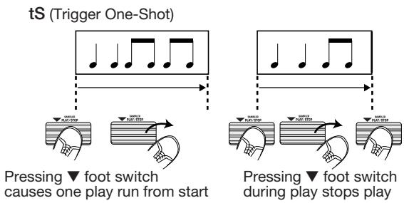 ZOOM GFX-707 - Using the Jam Play Function - 2