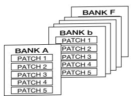 ZOOM GFX-707 - [ Patches, groups and banks ] - 1