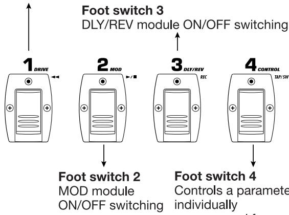 ZOOM GFX-8 - Switching Modules On and Off During Play (Manual Mode) - 2