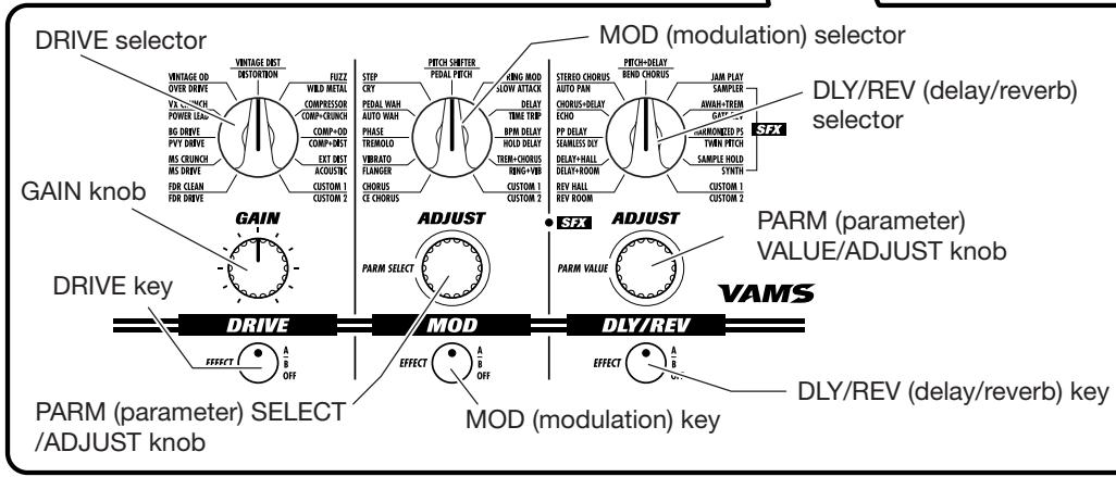 ZOOM GFX-8 - Naming of Parts - 3