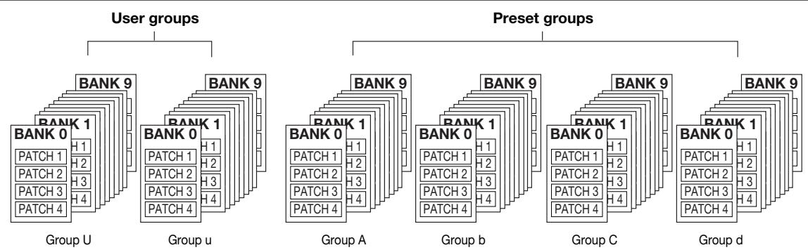 ZOOM GFX-8 - Patch/group/bank - 1