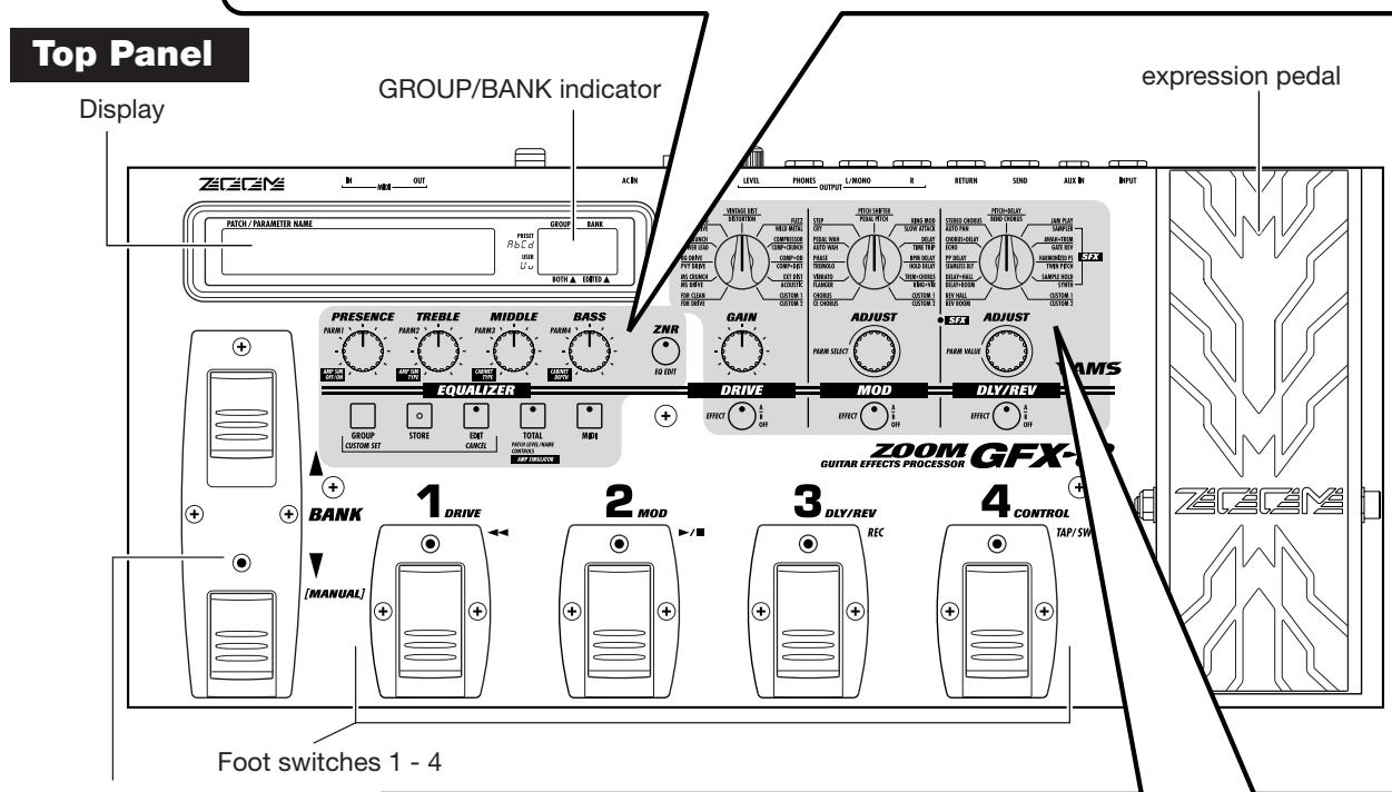 ZOOM GFX-8 - Naming of Parts - 2
