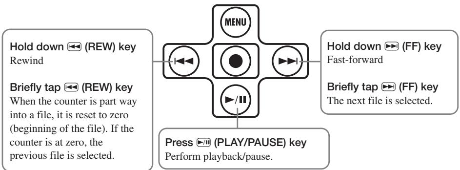 ZOOM H2 - Play the selected file. - 1