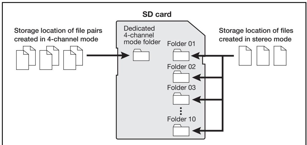 ZOOM H2 - Files and folders - 2