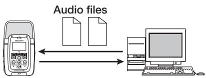 ZOOM H2 - Exchanging audio files between a computer and the H2 ( p. 71) - 1