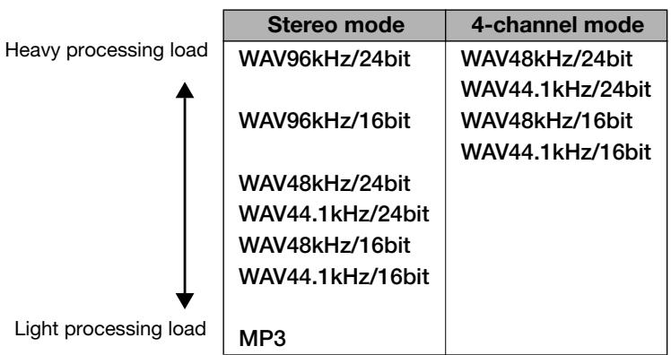 ZOOM H2 - SD card dropout errors - 1