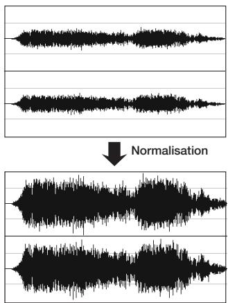 ZOOM H4 - Remonter le niveau général de fichier (fonction de normalisation) - 1
