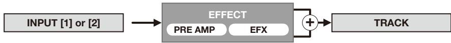 ZOOM H4NEXT - About input and output of [EFFECT] - 1