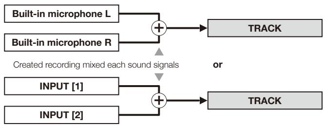 ZOOM H4NEXT - About INPUT SOURCE and TRACK - 1