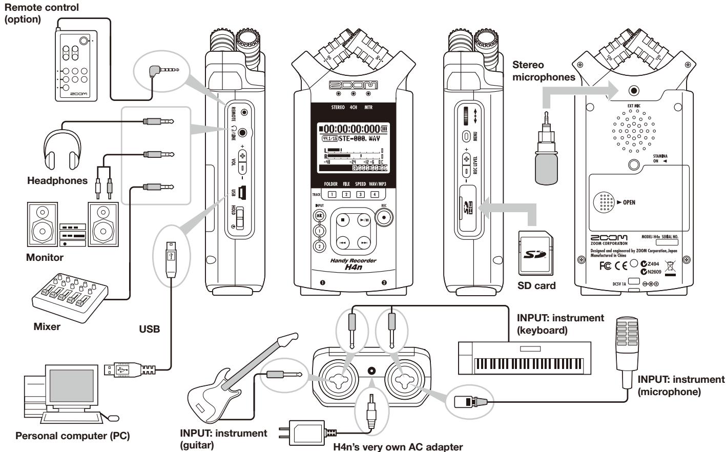 ZOOM H4NEXT - 6-1 Setting up: How to connect to outside machines - 1