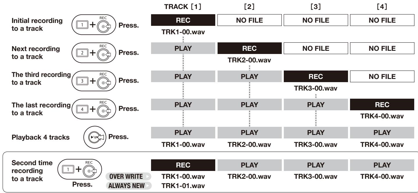 ZOOM H4NEXT - 4-07 Playback :Playback files (MTR mode) - 1