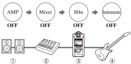 ZOOM H4NEXT - HINT Procedure for power off - 1