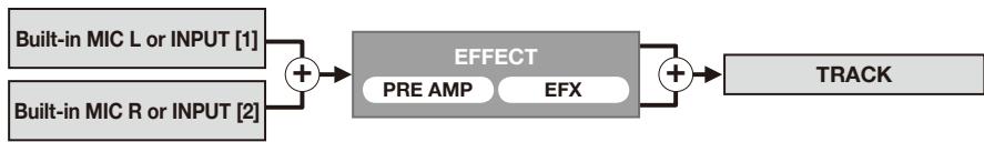 ZOOM H4NEXT - About input and output of [EFFECT] - 2