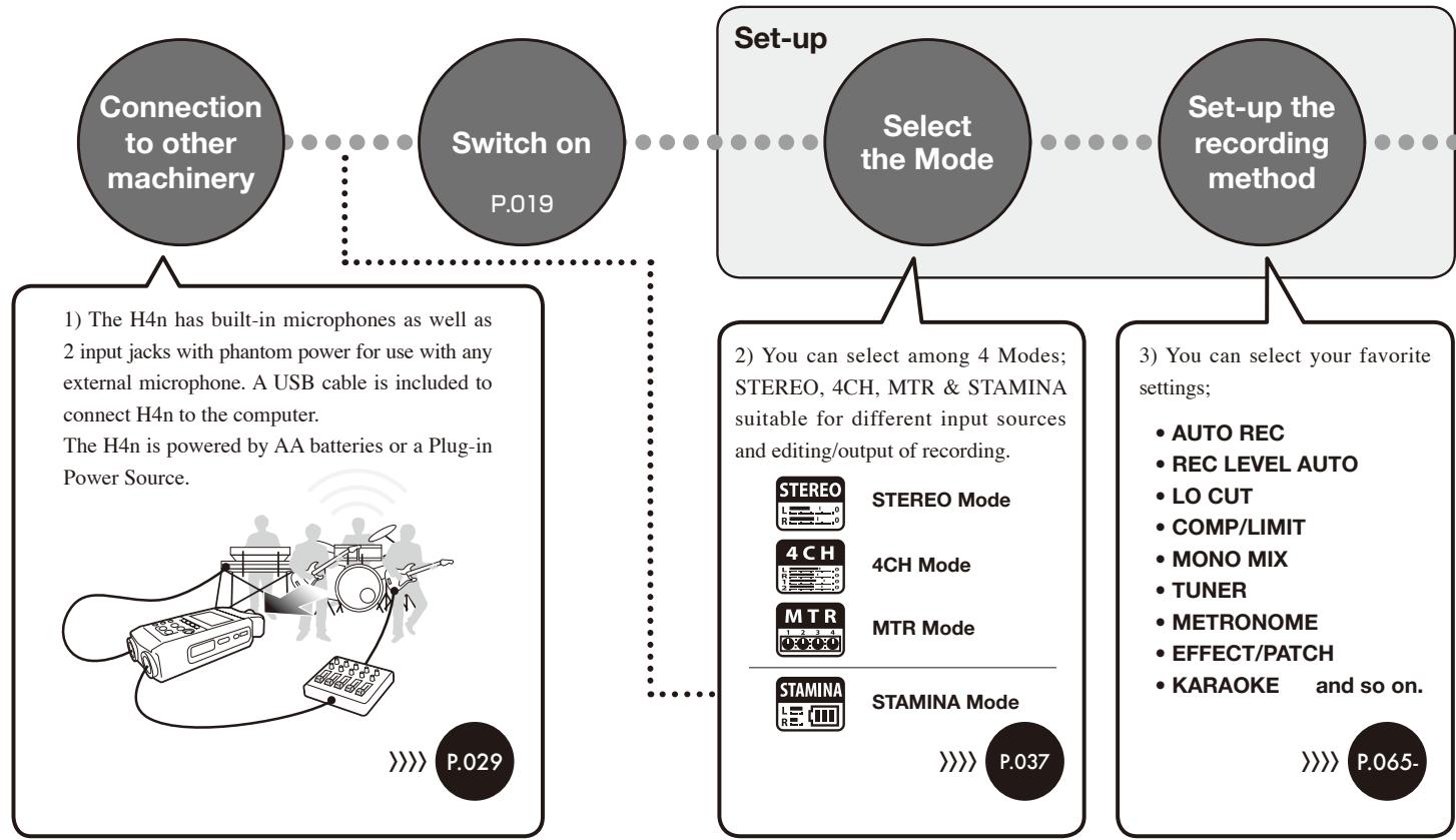 ZOOM H4NEXT - 1-1 Recording flow using the H4n - 1