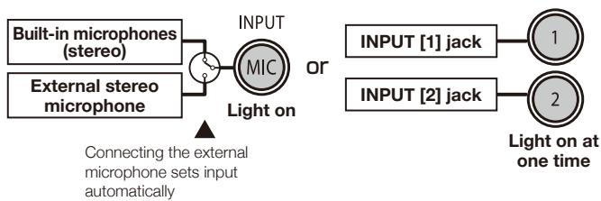 ZOOM H4NEXT - STEREO MODE - 1