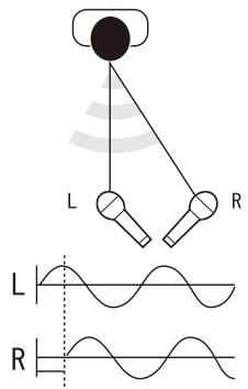 ZOOM H4NEXT - LOCATION OF THE MICROPHONES UNDER XY SYSTEM - 3