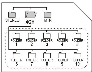 ZOOM H4NEXT - 7-3 Details about modes - 8