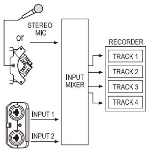 ZOOM H4NEXT - 7-3 Details about modes - 10