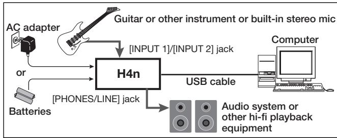 ZOOM H4NEXT - Connect the H4n to the computer using a USB cable. - 1